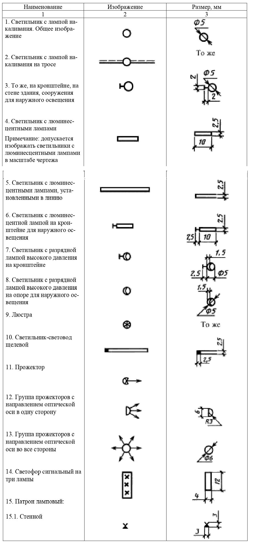 Условное обозначение лампы на схеме. Сигнальная лампа обозначение на схеме. обозначение терморегулятора на схеме электрической. обозначение бра на схеме электрической. терморегулятор буквенное обозначение на электрической схеме.