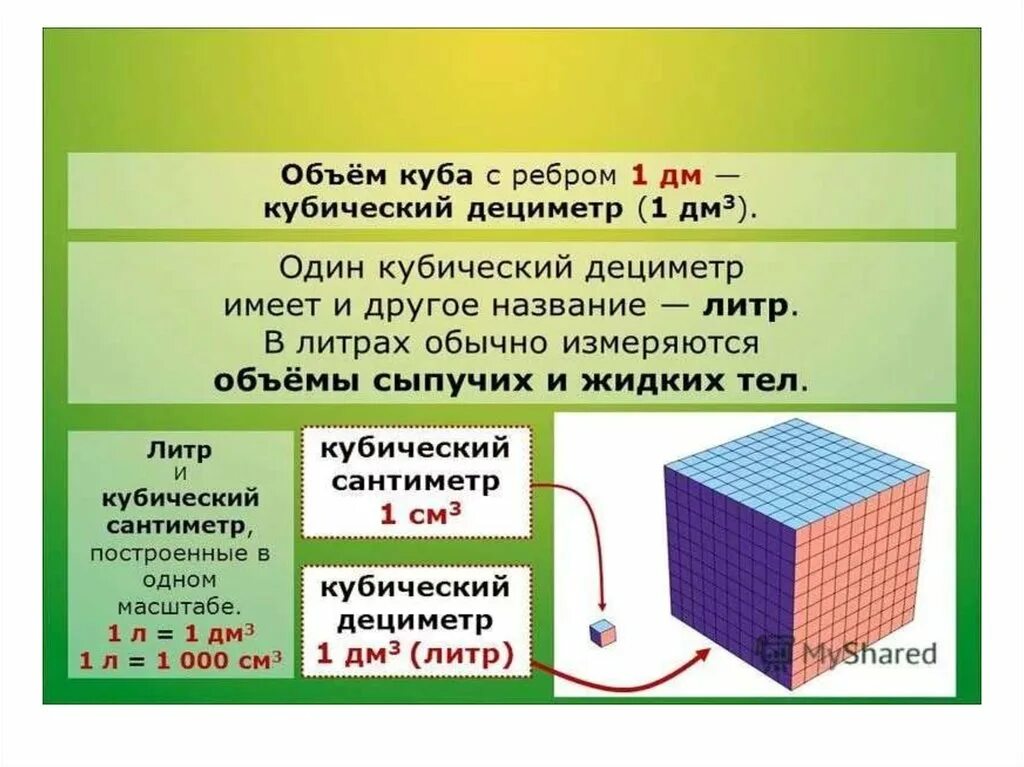 Как выглядит 1 куб метр. См кубические в метры кубические. Сантиметры кубические в метры кубические. Как определяется кубический метр.