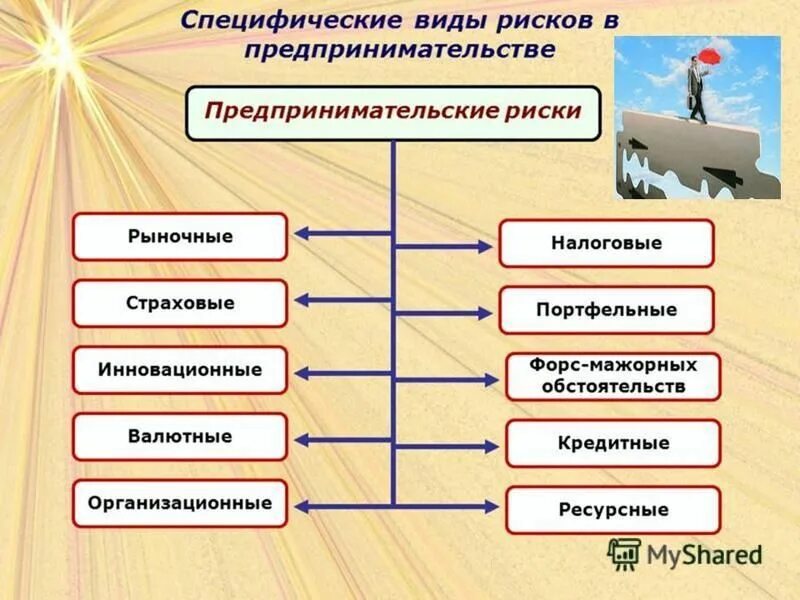 Ответы Mail.ru: Вопрос по экономике: "Перечислите, кто может являться субъектами
