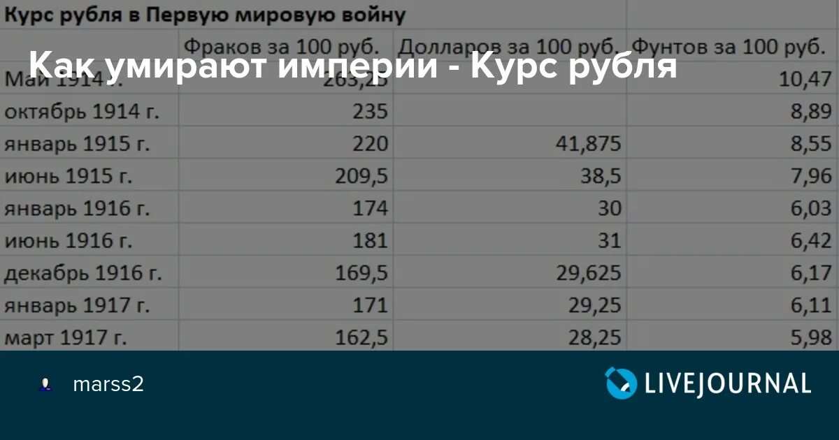 Курс рубля ссср к доллару. Курсы валют в Российской империи. Курс рубля в Российской империи. Курс доллара в Российской империи. Курс валют в Российской империи.