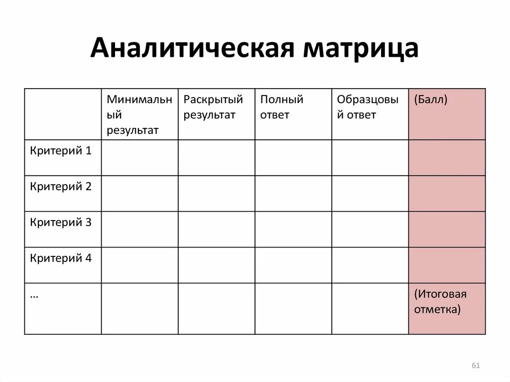 Матрица образовательной программы. Аналитическая матрица. коммуникативная матрица. матрица коммуникативных состояний. аналитическая матрица нод средняя группа темаспещи на помощь.