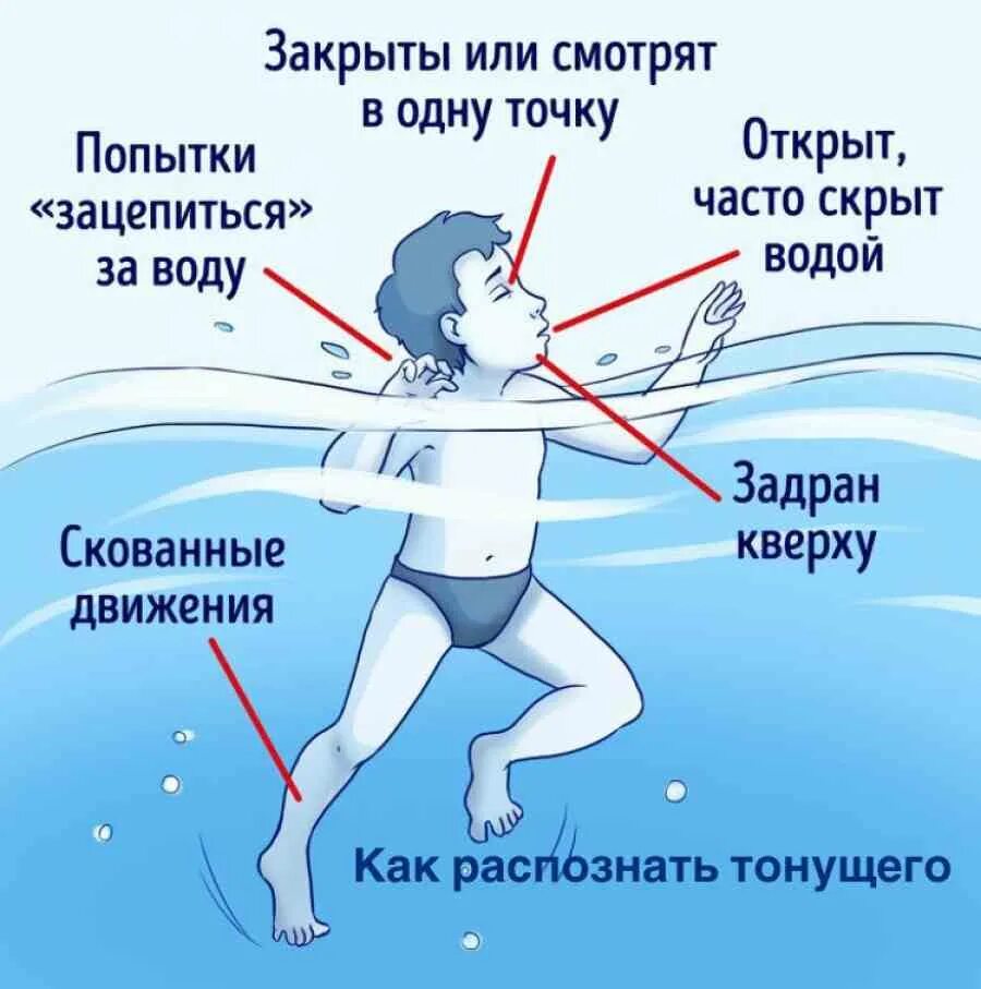Как человек держится на воде. Признаки тонущего человека. памятка как спасти утопающего. как понять что человек тонет. памятка как помочь тонущему человеку.