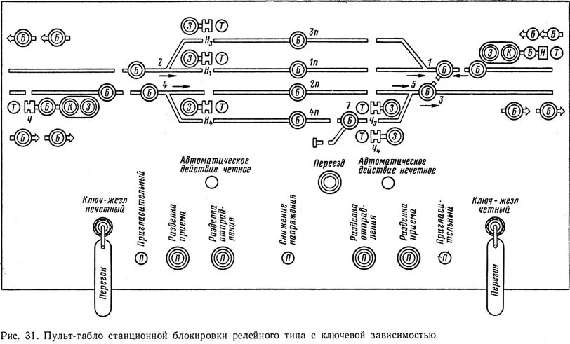 Ии рис