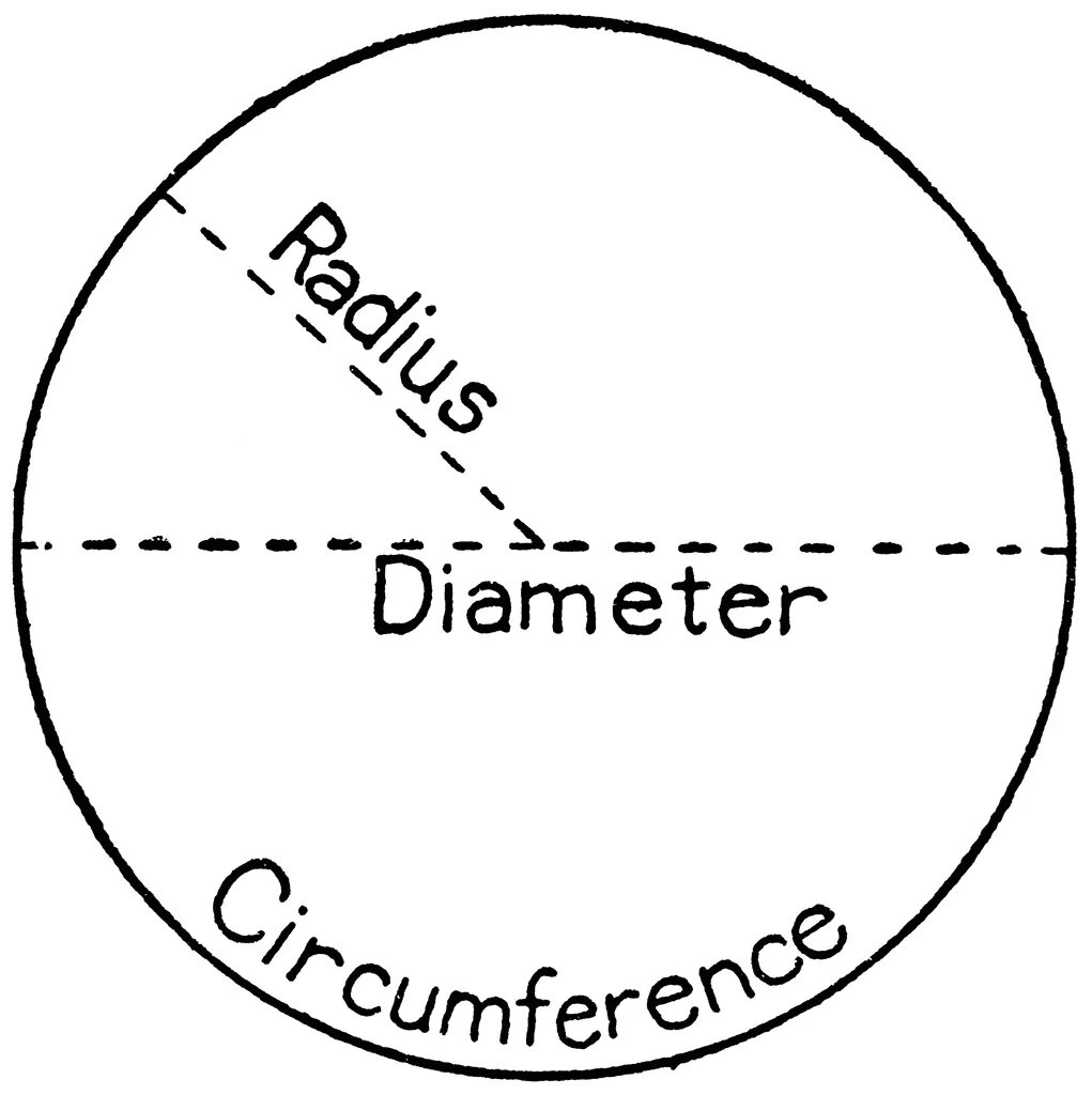 What is the diameter. Radius and diameter. значок радиуса и диаметра. diameter of a circle. диаметр картинка.