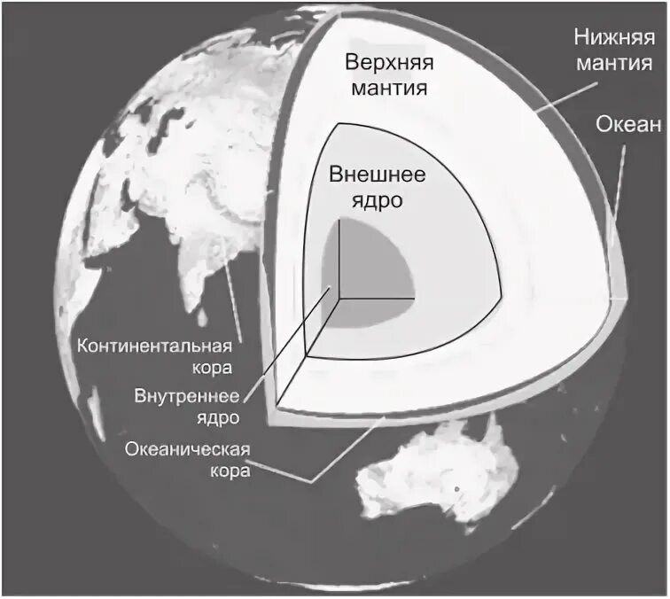 Верхняя мантия. Изучение строения земли. Океан мантия. Океан мантия природный процесс. Океан мантия какой природный