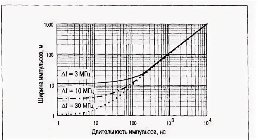 Лазер излучает в импульсе 10
