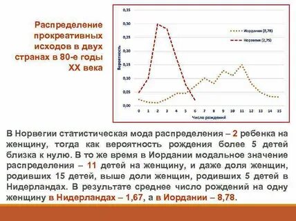 Курс по демографии