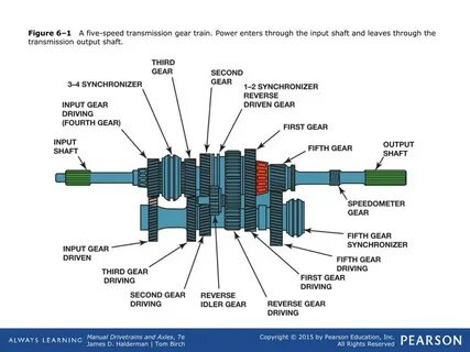 Transmission перевести