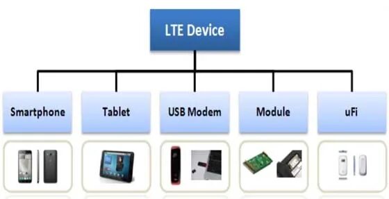 схема сотовой связи 2g, 3g. стандарт lte. Lte схема сети. категории lte модемов. Lte устройств.