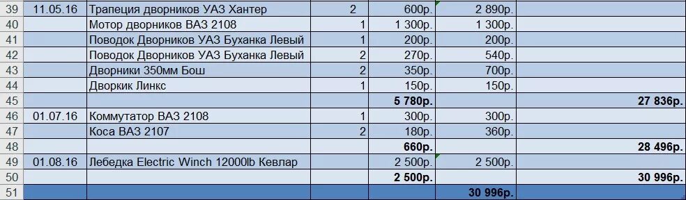 Расход уаз буханка 409. УАЗ Буханка 409 двигатель расход топлива. Расход топлива УАЗ Буханка 409. Расход бензина на УАЗ Буханка на 100 км. Расход топлива УАЗИКА буханки на 100 км.