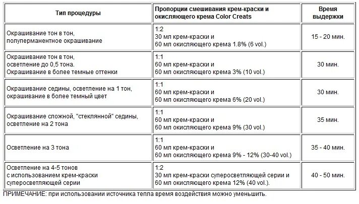 На сколько осветляет порошок. Краска Оллин пропорции смешивания. Как разводить краску с окислителем. Соотношение порошка и окислителя для осветления волос. Соотношение красителя и окислителя для окрашивания волос.