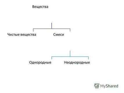 Бронза смесь или чистое
