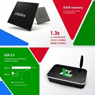Amlogic s905x4 прошивки