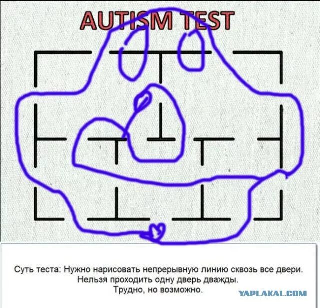 Тест на аутичность у взрослых. Тест на аутизм у взрослых. Cars тест на аутизм. Тест на аутизм 4 года. Аутизм тесты вопросы.