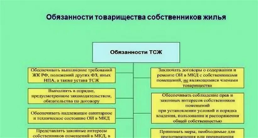 Управляющая компания таблица