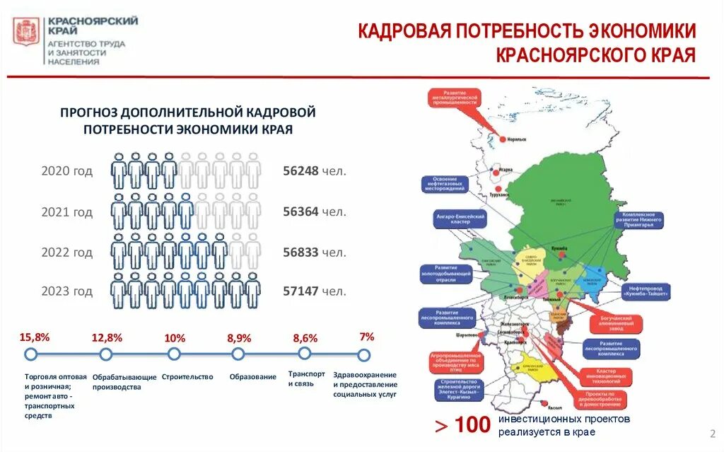 Экономика Красноярского края. Экономика Красноярского края карта. Экономика Красноярского края 2022. Отрасли экономики Красноярского края. Отрасли экономики в красноярске