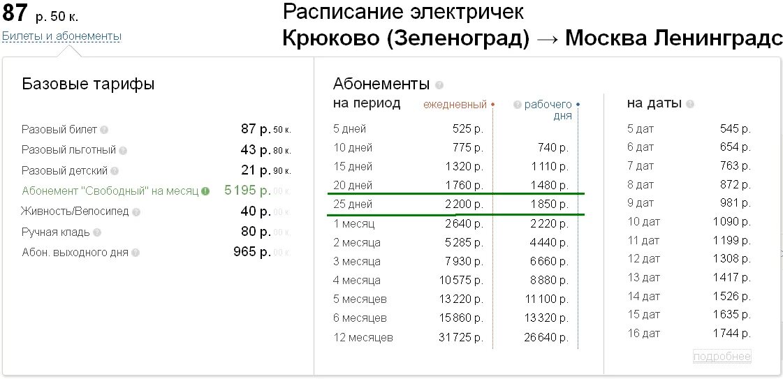 Расписание электричек пл 88 км. Проездной на электричку Московская область. Абонемент на электричку по рабочим дням. Расценки билетов на электричку. Абонемент на электричку на месяц.
