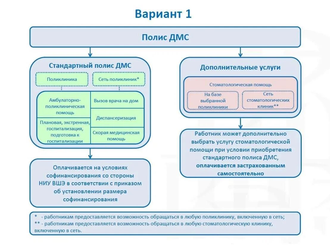 Виды полисов ДМС. Памятка для сотрудников по ДМС. Тип полиса ДМС что это. Преимущества ДМС для сотрудников.