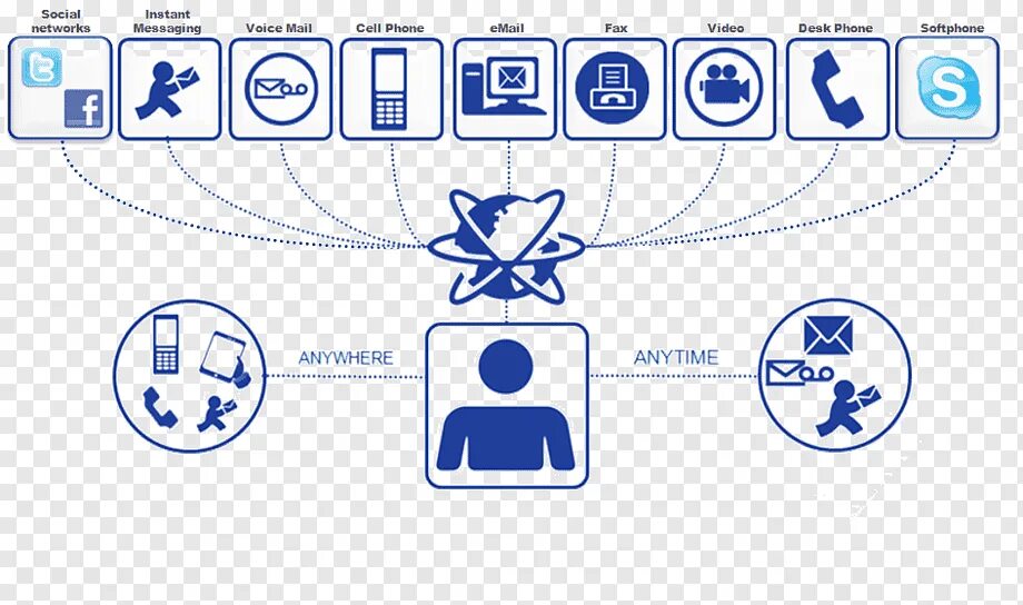 Ip messaging. Система мгновенного обмена сообщениями. Унифицированные коммуникации. Коммуникационные службы. Системы обмена мгновенными сообщениями картинки.