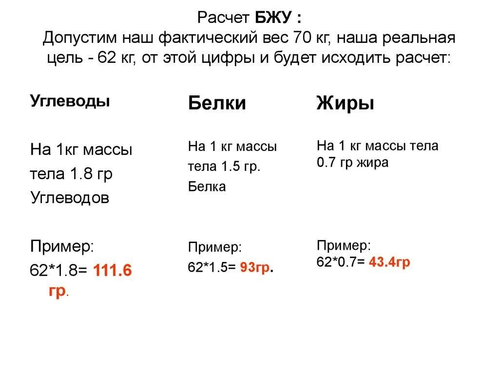 Норма белка на кг для мужчин. Расчёт нормы белков жиров углеводов в день для похудения. Формула расчета белков жиров углеводов. Формула расчёта БЖУ для похудения. Формула расчета белков жиров и углеводов для женщин для похудения.