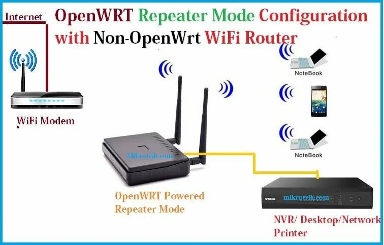 Лучший роутер для openwrt. Openwrt wifi. openwrt modem. os для роутера. openwrt обзор.