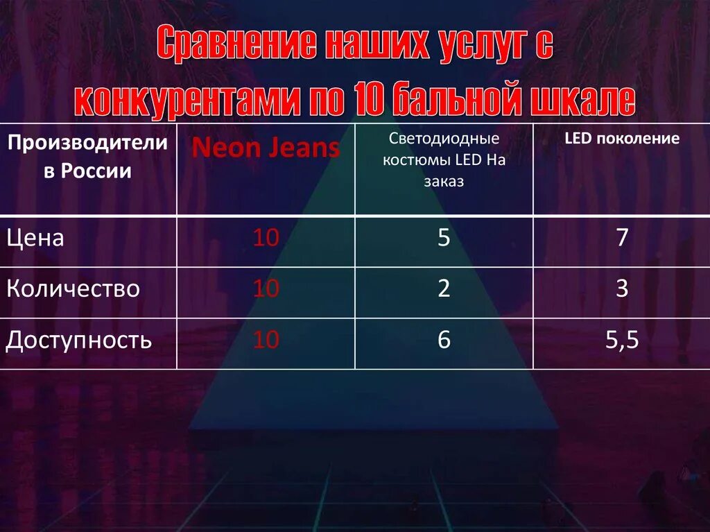 Балльная шкала землетрясения. Оцените себя по 10 бальной шкале. 100 Бальная система. Дегустация балловые шкалы. Оцените нашу новинку по 5 бальной шкале.