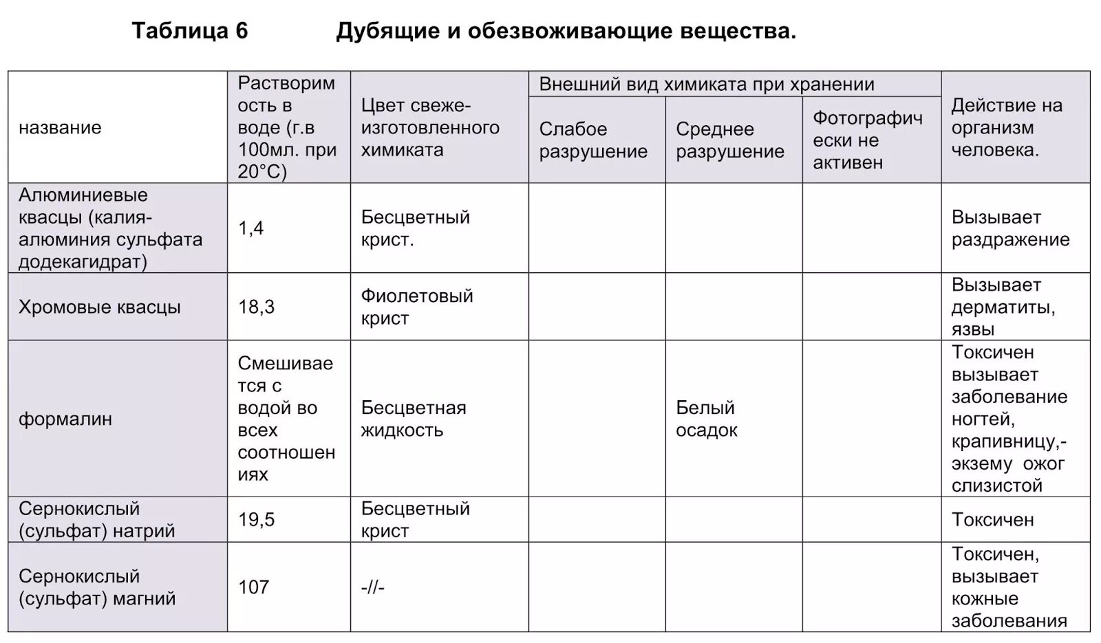 Сколько времени необходимо хранить ярлыки. Сколько хранить ярлыки на изотермических емкостях. Противовуалирующие вещества.