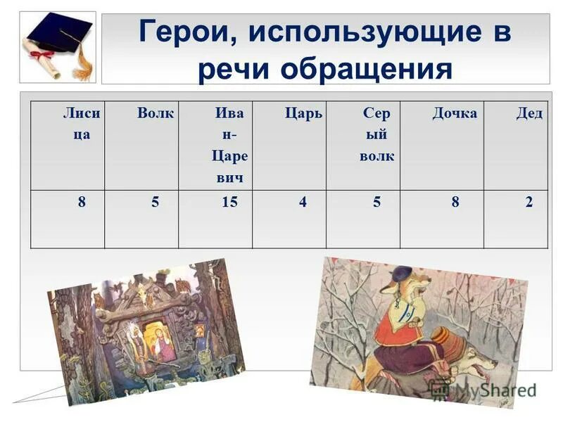 Образ в зеркале королевы. Герои литературных произведений. Книга героев как использовать. Волшебные сказки для дошкольников. Персонажи книг.