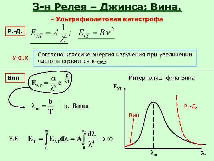 Интенсивность абсолютно черного тела