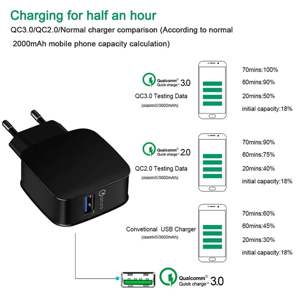 Quick charge 3.0. QC3.0 USB зарядка. Power quick charge 3.0 5g. Magna charge зарядка. Фаст чардж