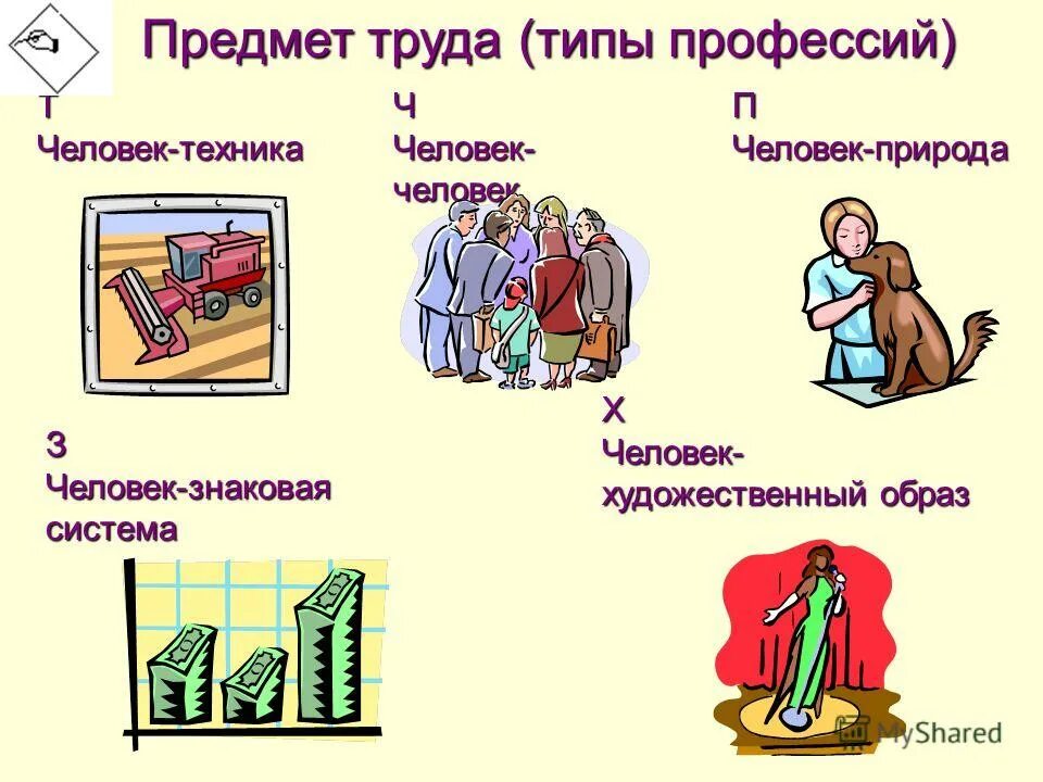 Классификация видов профессиональной деятельности. Предметы труда профессий. Общее представление о профессии. Профессия психолог. Принципы моделирования информационной системы.