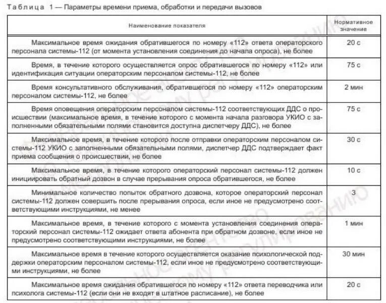 112 оперативных служб. Карточка системы 112. Система-112. Карточка системы 112. Оперативные службы.