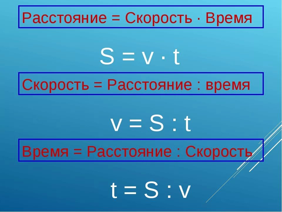 Формула скорости найти время