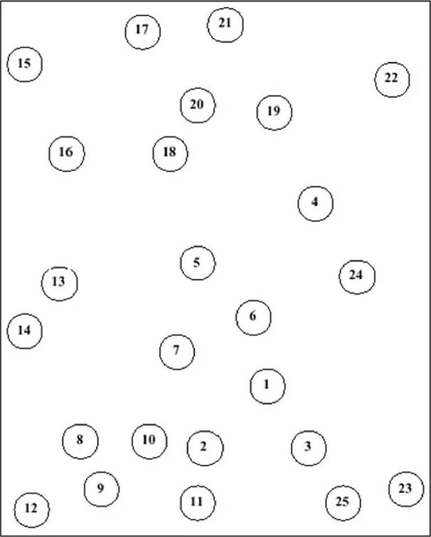 Тест рейтана. Trail making test бланк. Tmt тест. Тест прокладывания пути. Making a trail.