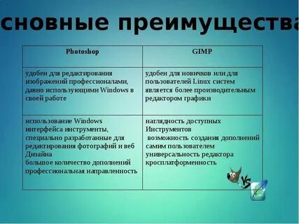 Сравнительная характеристика графических редакторов