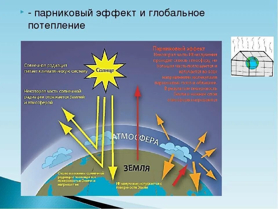 Парниковый эффект. Парниковый эффект и глобальное потепление. Парниковый эффект и глобальное изменение климата. Парниковый эффект Глобальная проблема.