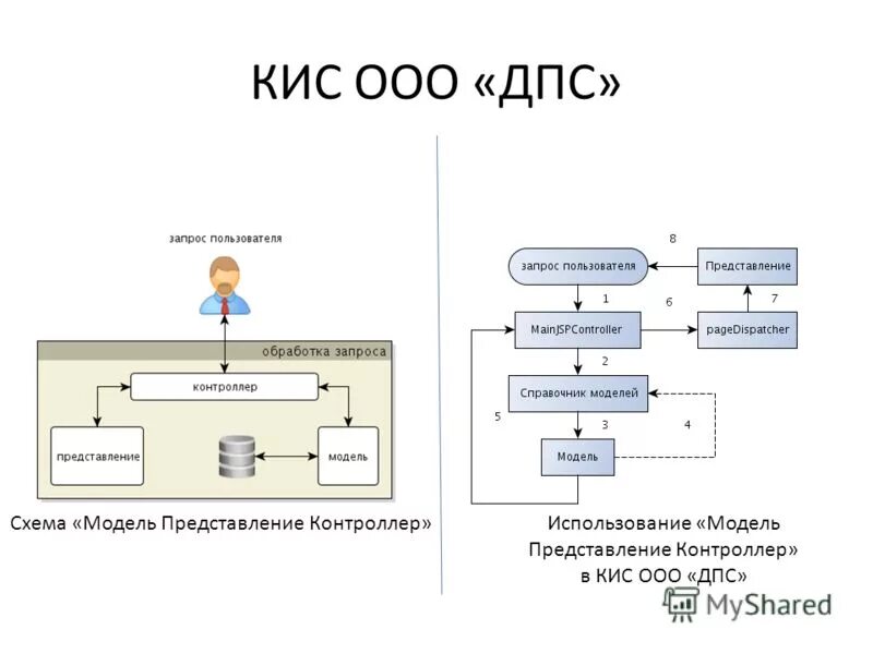 Кис вакансии