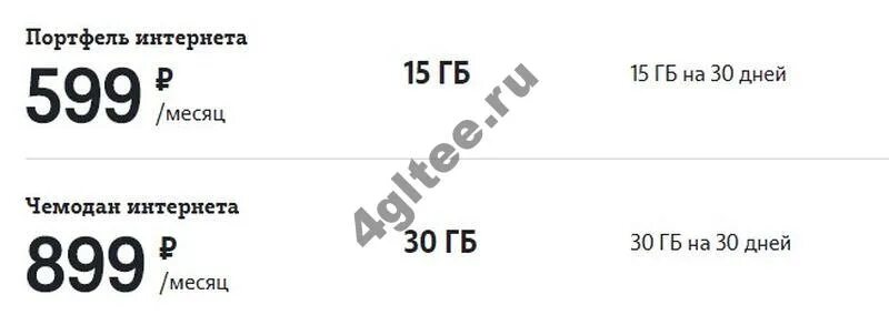 Тариф теле2 для модема безлимит. Тарифы для модема с безлимитным интернетом теле2. Интернет модем теле2. Тёле 2 интернет для модема.