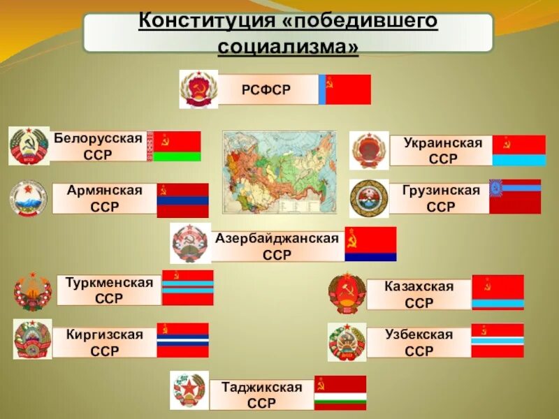 Противостояние капиталистического и социалистического лагеря стран. Страны бывшего Социалистического лагеря. СССР И социалистические страны. Социалистические страны 20 века. СССР И мировая Социалистическая система.