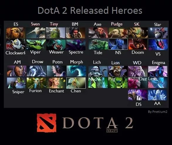 связки для доты. связки героев. Dota 2 лабиринт аганима. персонажи из доты 2 варлок. связка в доте 2 для двоих.