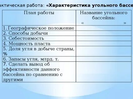 Характеристика угольной промышленности 9 класс география
