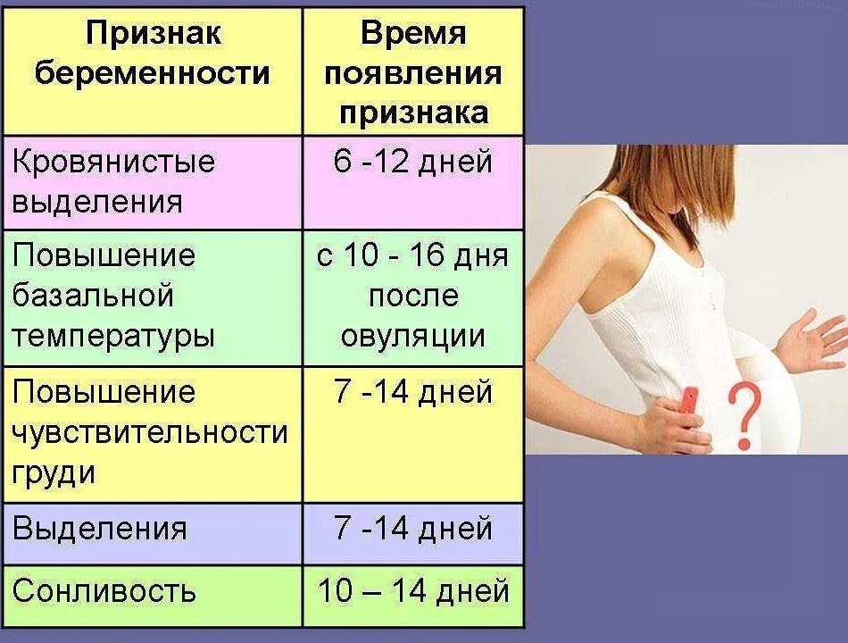 Признаки месячных. Первые сроки беременности симптомы. Первые симптомы беременности. Пенвые симптомы беремен. Признаки беременности.