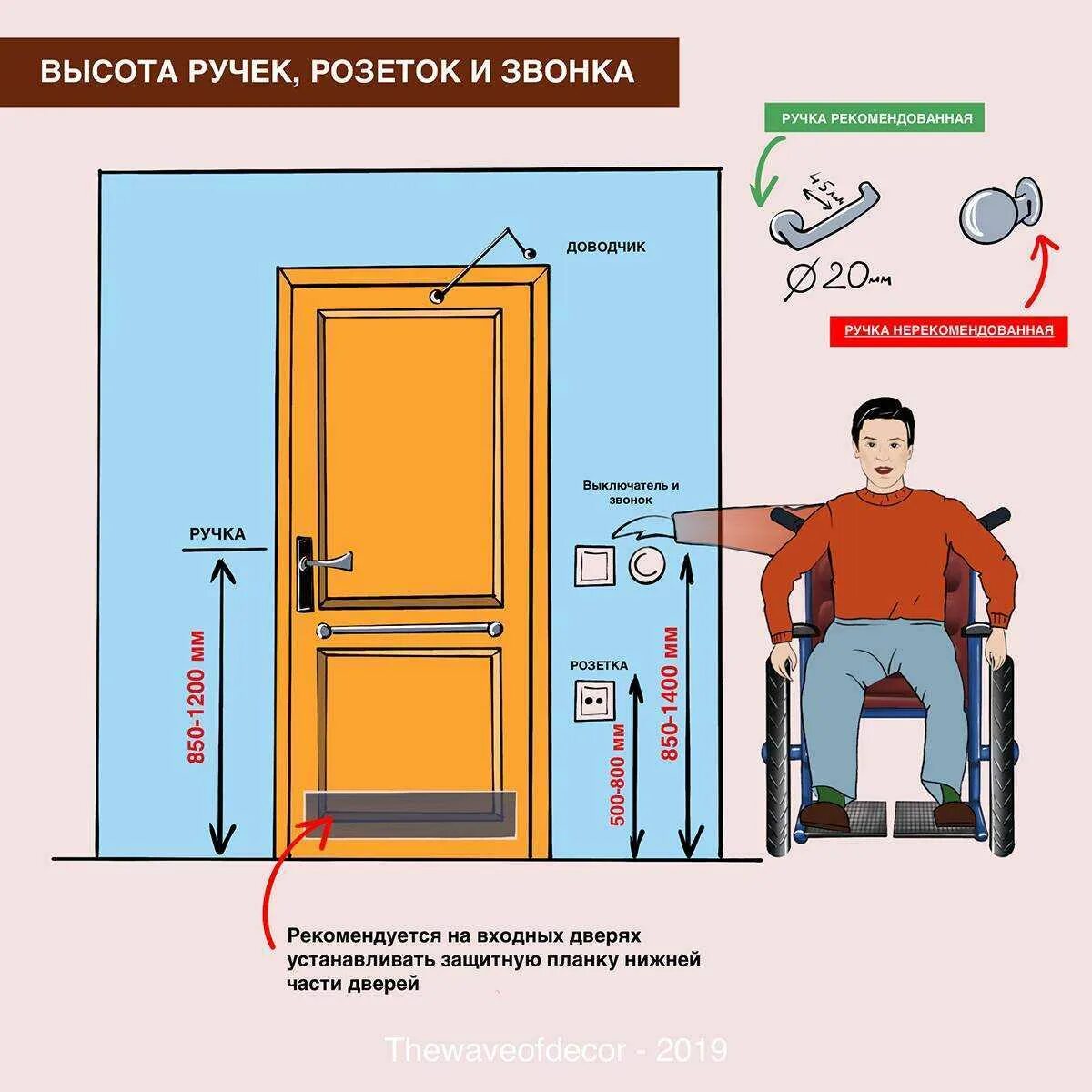 Высота установки ручек на межкомнатные двери. Высота монтажа ручки межкомнатной двери. Высота установки дверной ручки на межкомнатную дверь. Высота установки дверной ручки на межкомнатную.