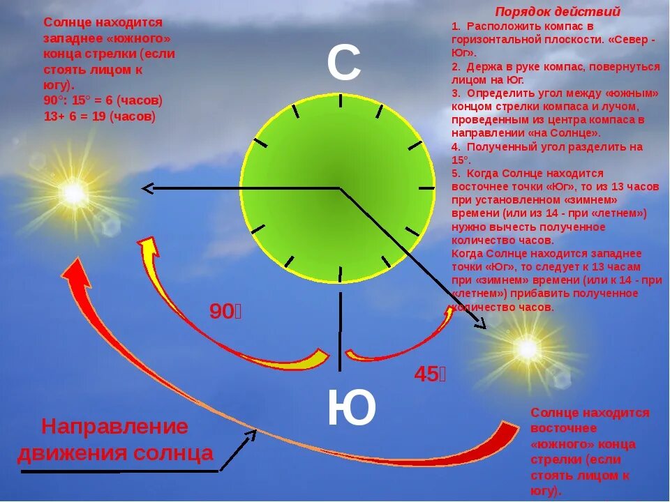 Самое раннее время восхода солнца. Направление движения солнца. Стороны света солнце. Движение солнца по компасу. Солнце Северо Запад.