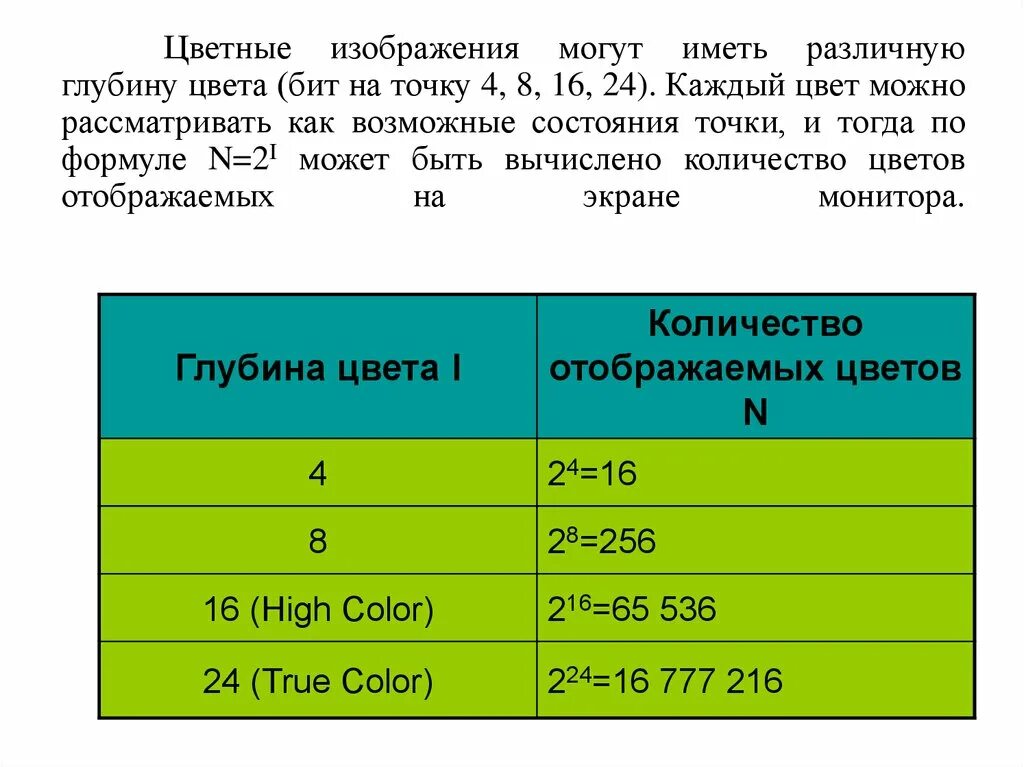 Глубина цвета в палитре из 16 цветов. Глубина цвета бит на точку. Глубина цвета компьютерная Графика. Глубина цвета в true Color. Глубина цвета 8 бит.