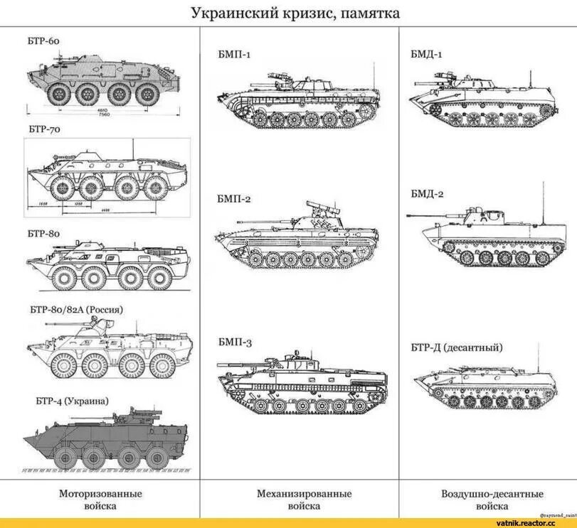 Бмп бтр бмд. Бмп и бмд отличия. бмд-4м чертежи. разница между бмп и бмд. бмд-1 список боевых машин пехоты.