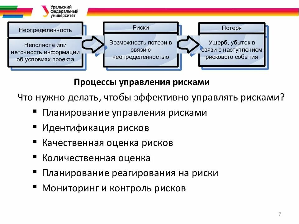 Какие риски могут угрожать. Стадии управления рисками / угрозами:. планирование реагирования на риски количественная оценка. отличие риска от угрозы примеры. соотношение рисков и угроз.