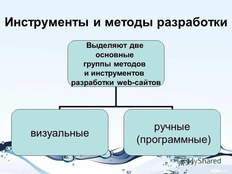 объект разработки выделяет