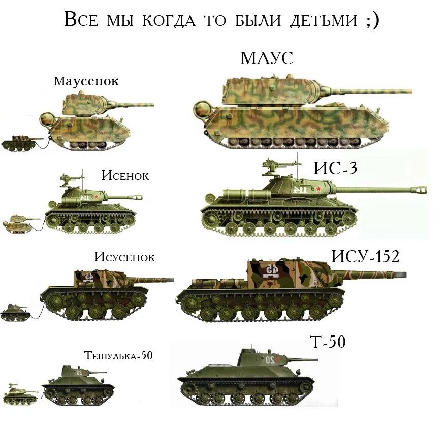 Сравнение танков wot. Название танков. Назовите названия танков. Название советских танков. Названия ТАНКОС С картинками.