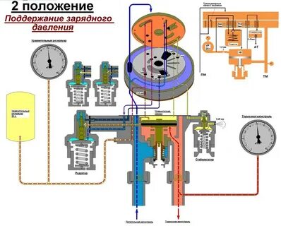 Тормозной кран 395 положения